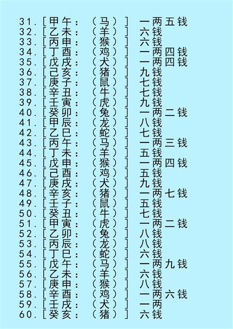 八字四兩|八字稱骨算命 四兩二錢